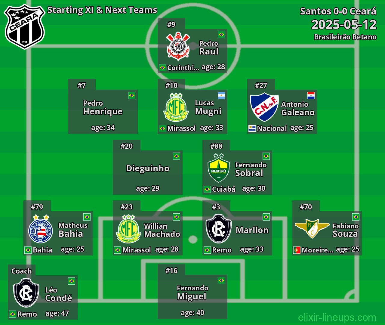 Ceará Starting XI & Next Teams 2025-05-12