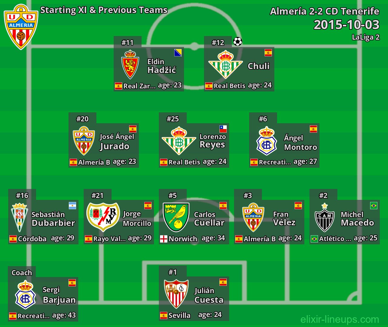 Almería Starting XI & Previous Teams 2015-10-03