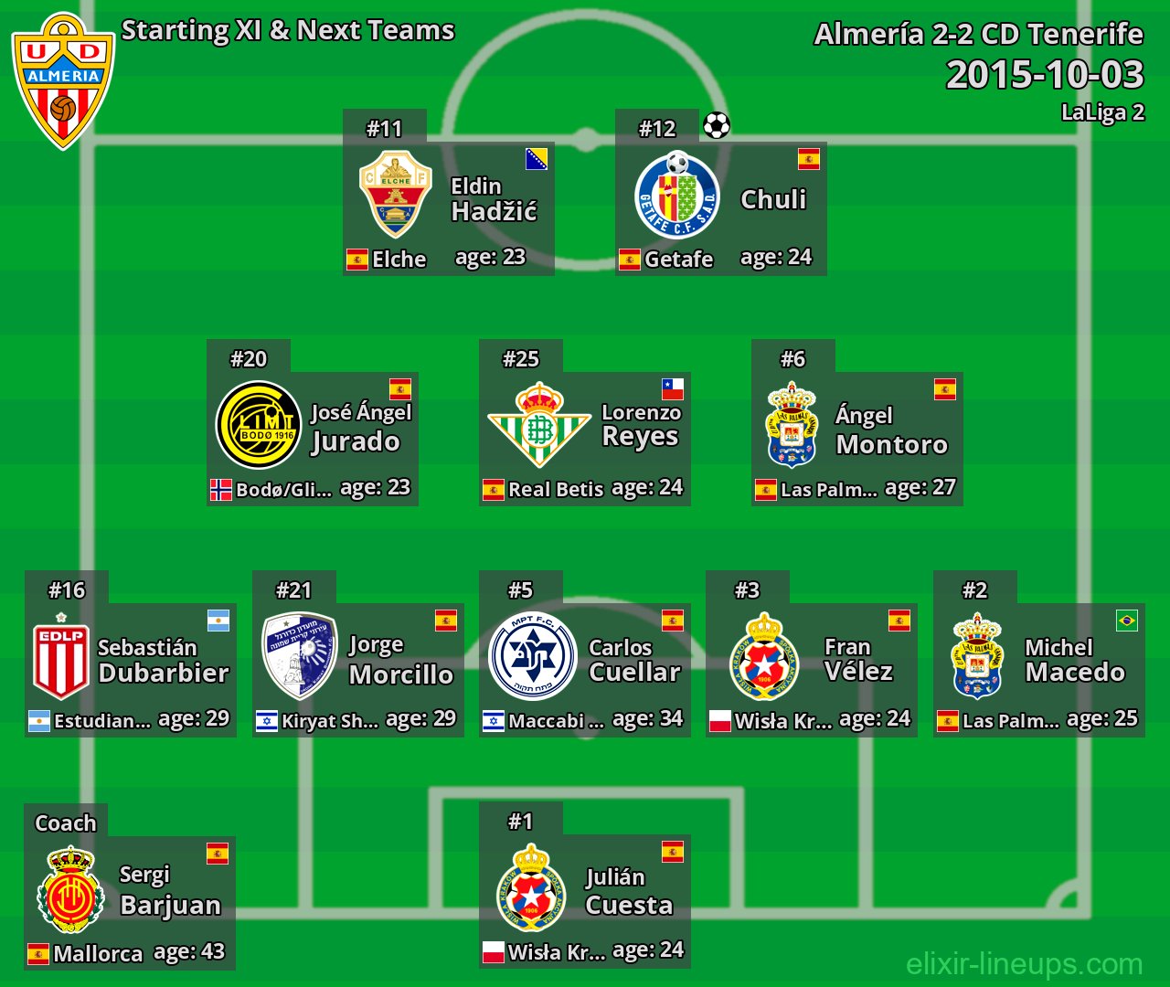 Almería Starting XI & Next Teams 2015-10-03