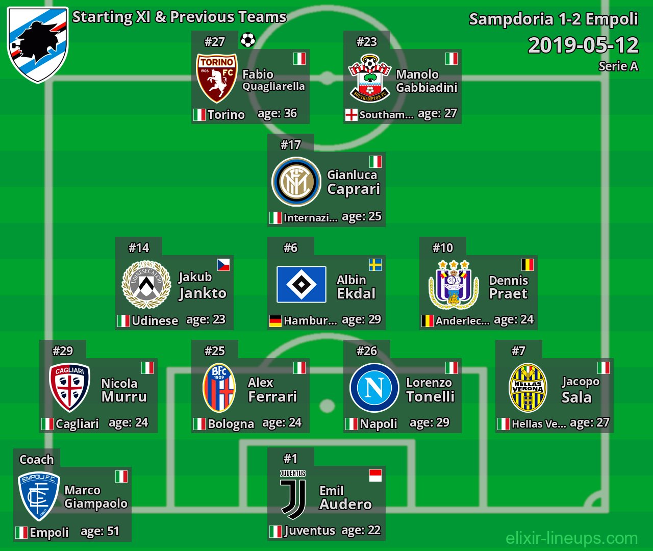 Sampdoria Starting XI & Previous Teams 2019-05-12