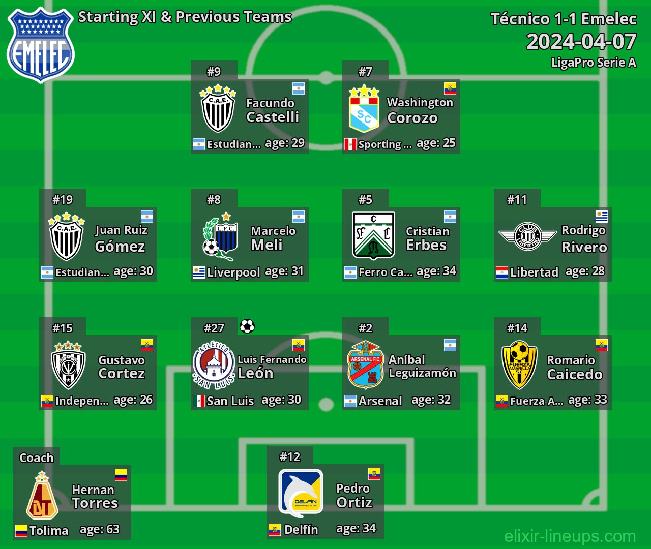 Emelec Starting XI & Previous Teams 2024-04-07