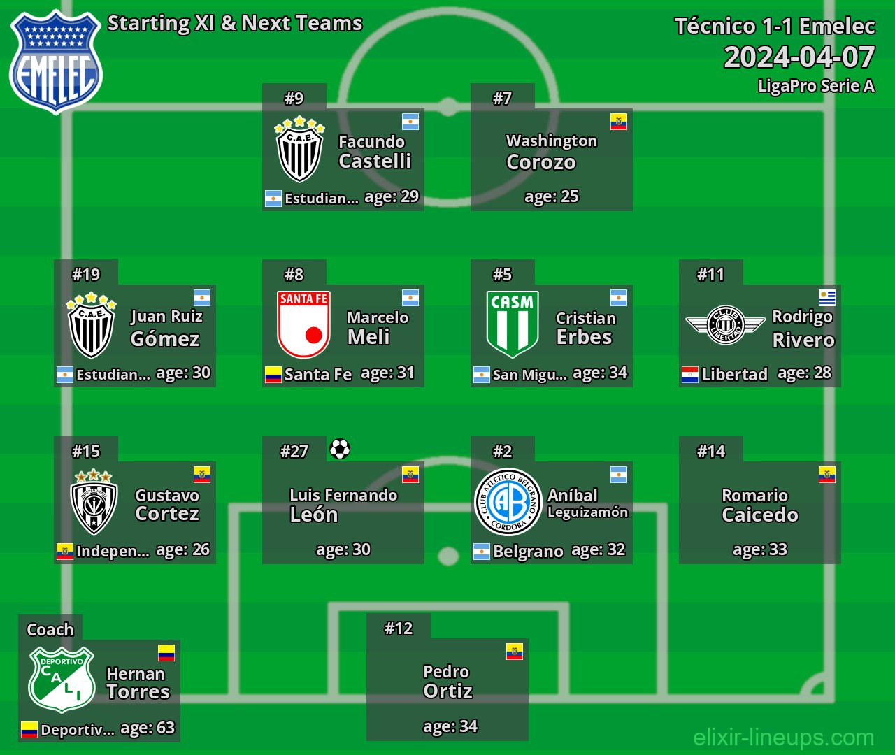 Emelec Starting XI & Next Teams 2024-04-07