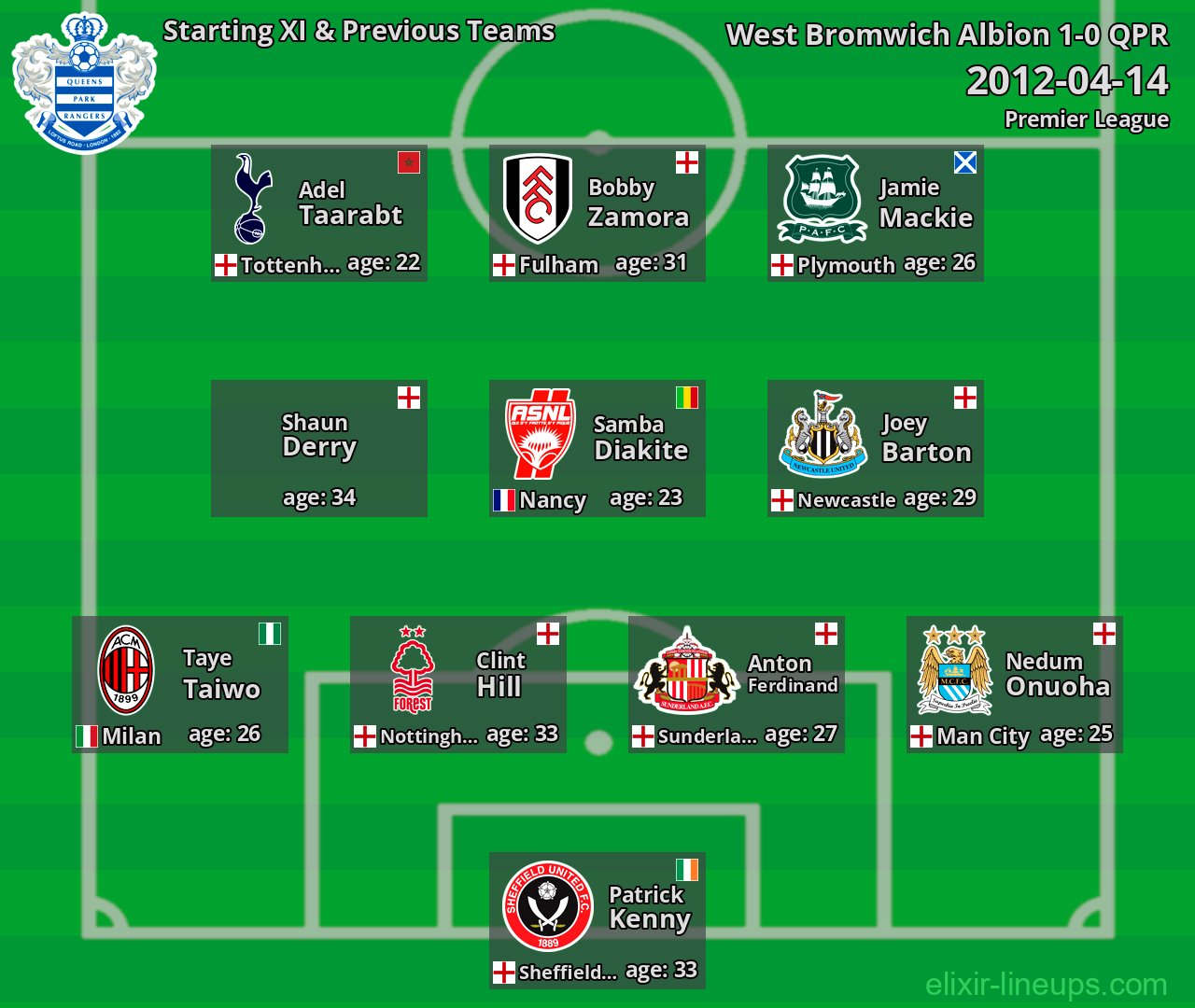 QPR Starting XI & Previous Teams 2012-04-14