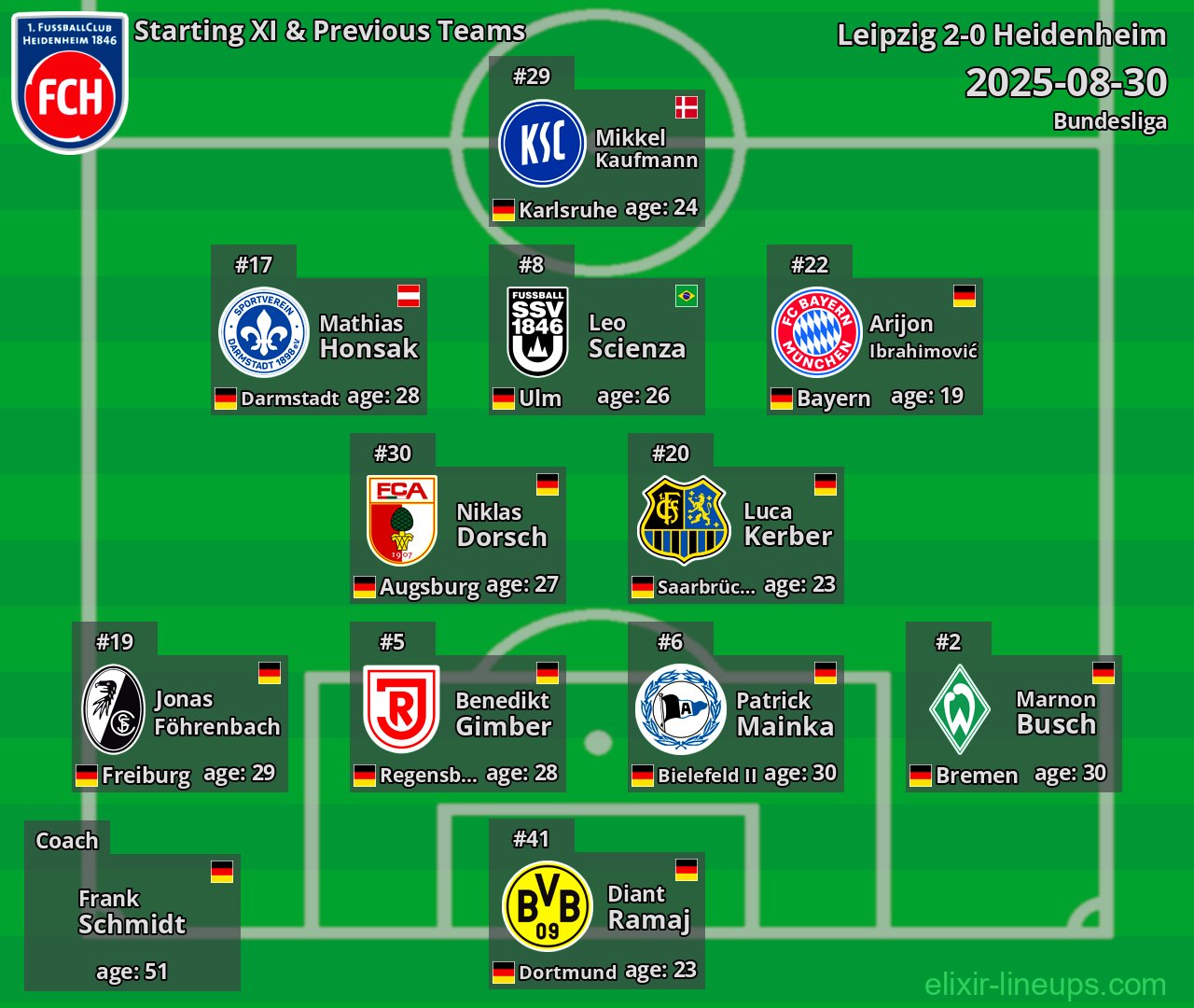 Heidenheim Starting XI & Previous Teams 2025-08-30