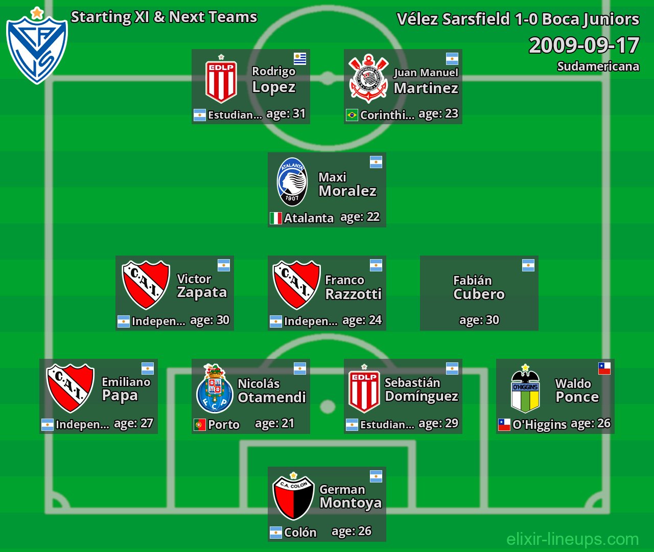Vélez Sarsfield Starting XI & Next Teams 2009-09-17