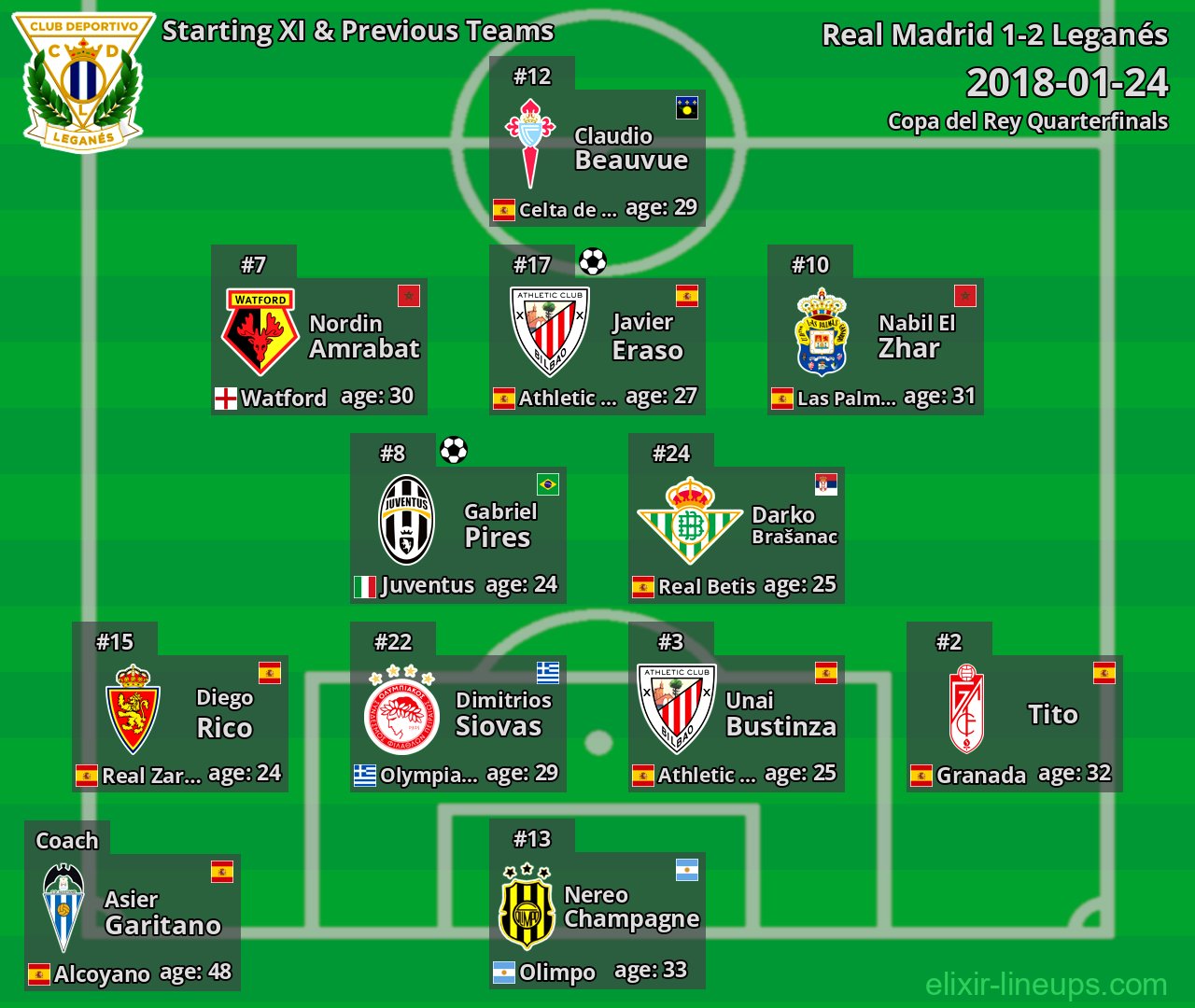 Leganés Starting XI & Previous Teams 2018-01-24