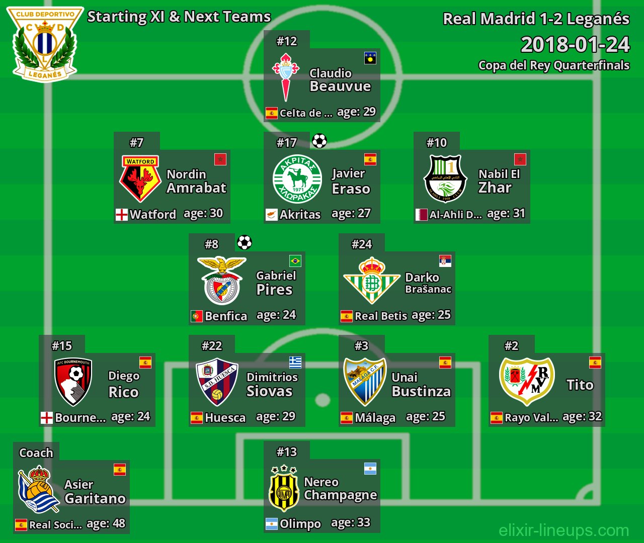 Leganés Starting XI & Next Teams 2018-01-24