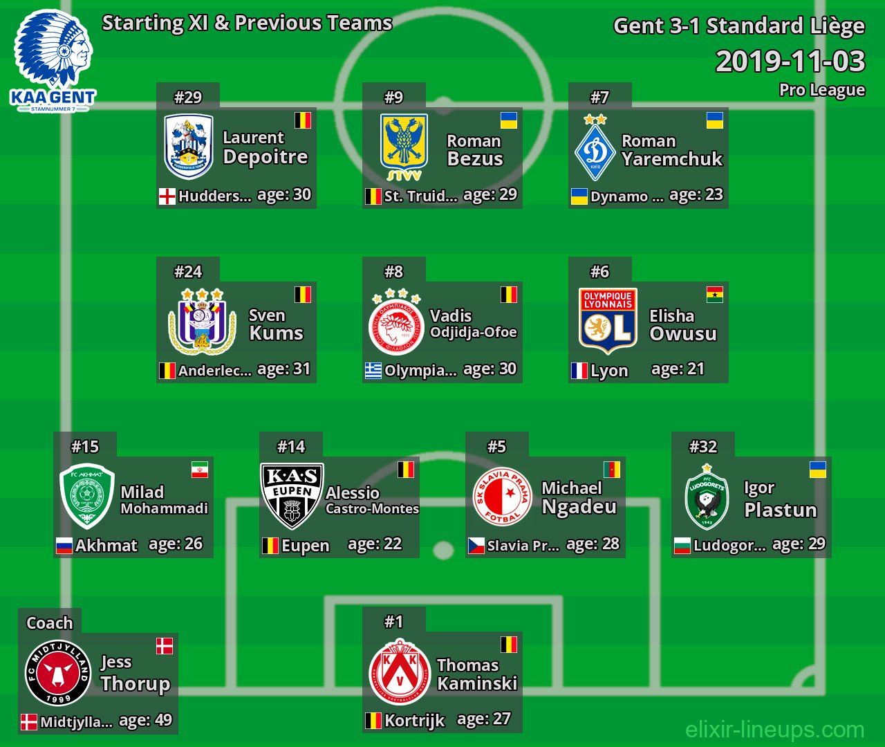 Gent Starting XI & Previous Teams 2019-11-03