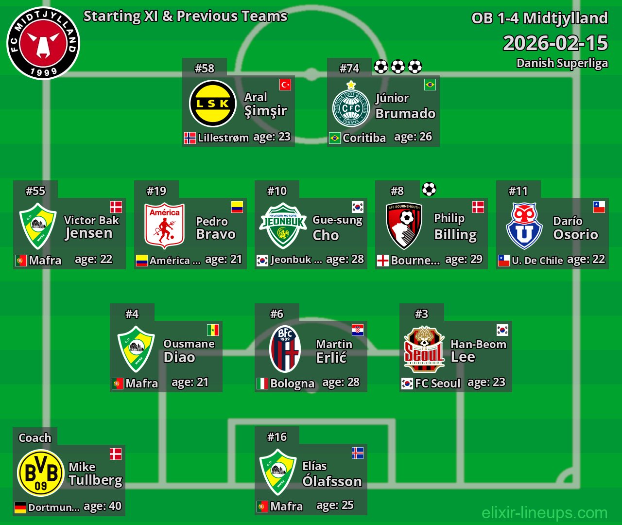 Midtjylland Starting XI & Previous Teams 2026-02-15
