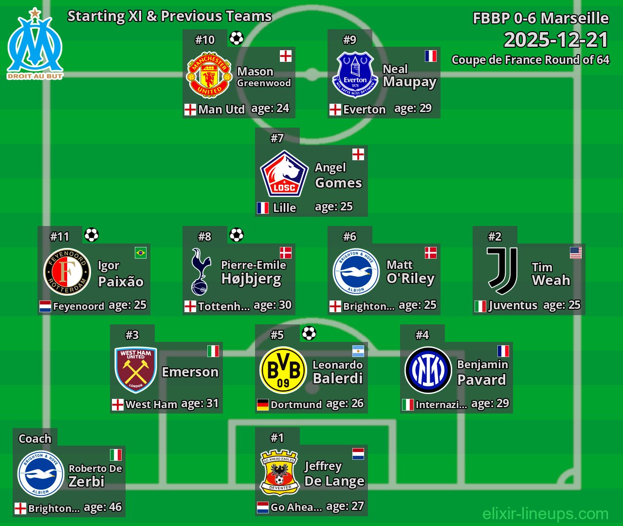 Marseille Starting XI & Previous Teams 2025-12-21