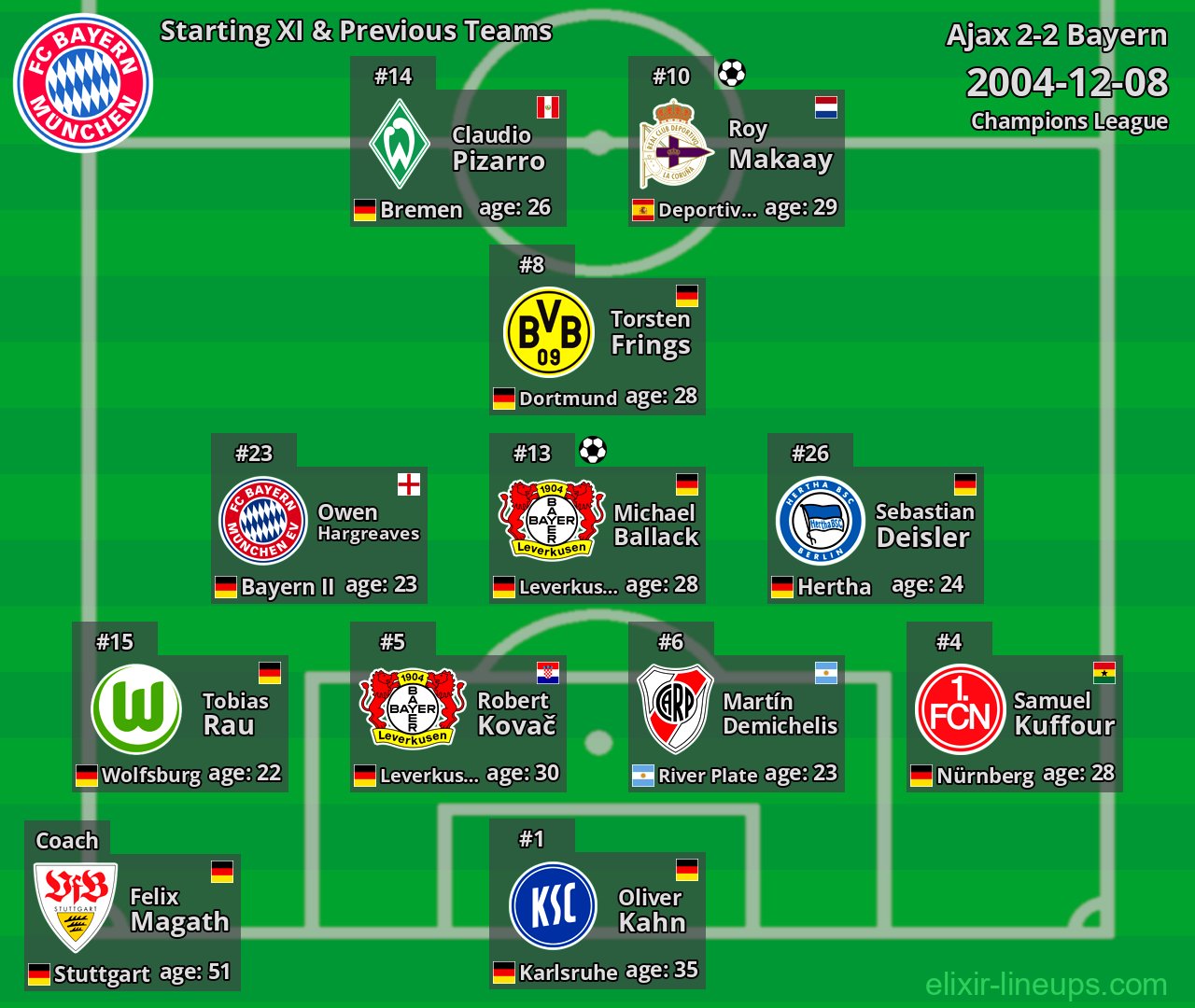 Bayern Starting XI & Previous Teams 2004-12-08