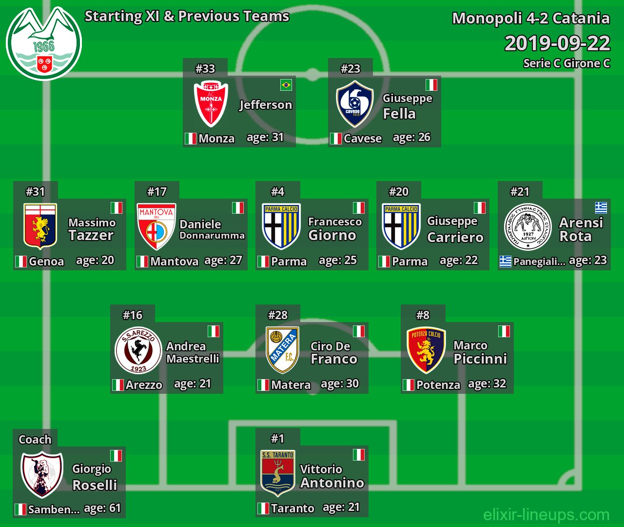 Monopoli Starting XI & Previous Teams 2019-09-22