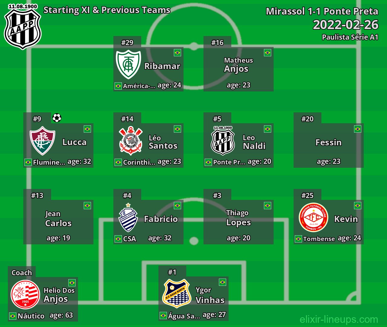Ponte Preta Starting XI & Previous Teams 2022-02-26