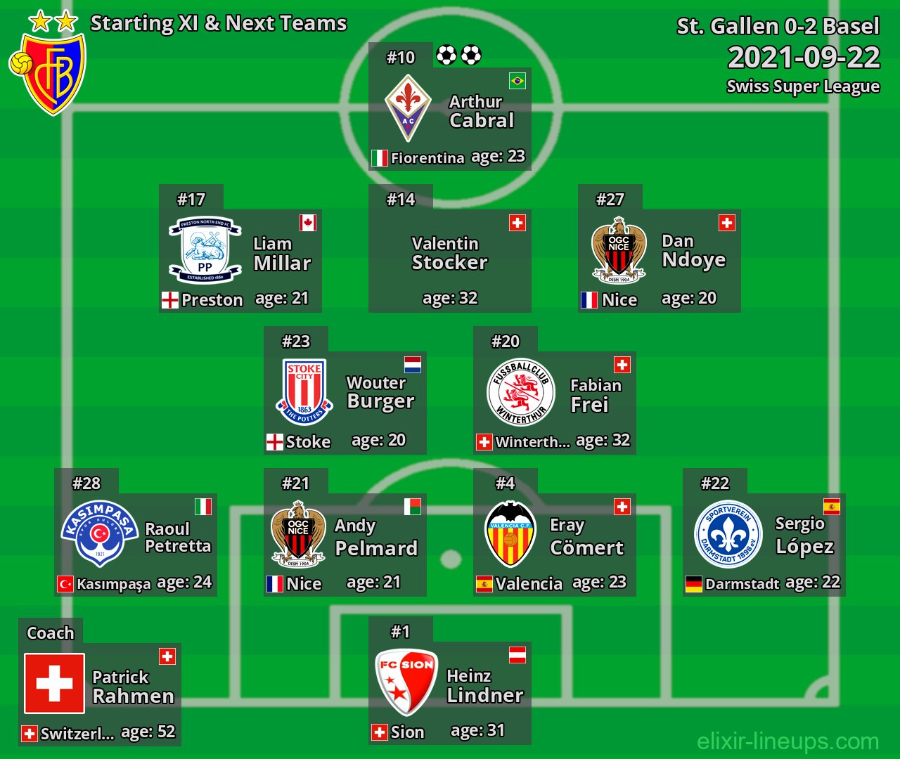 Basel Starting XI & Next Teams 2021-09-22