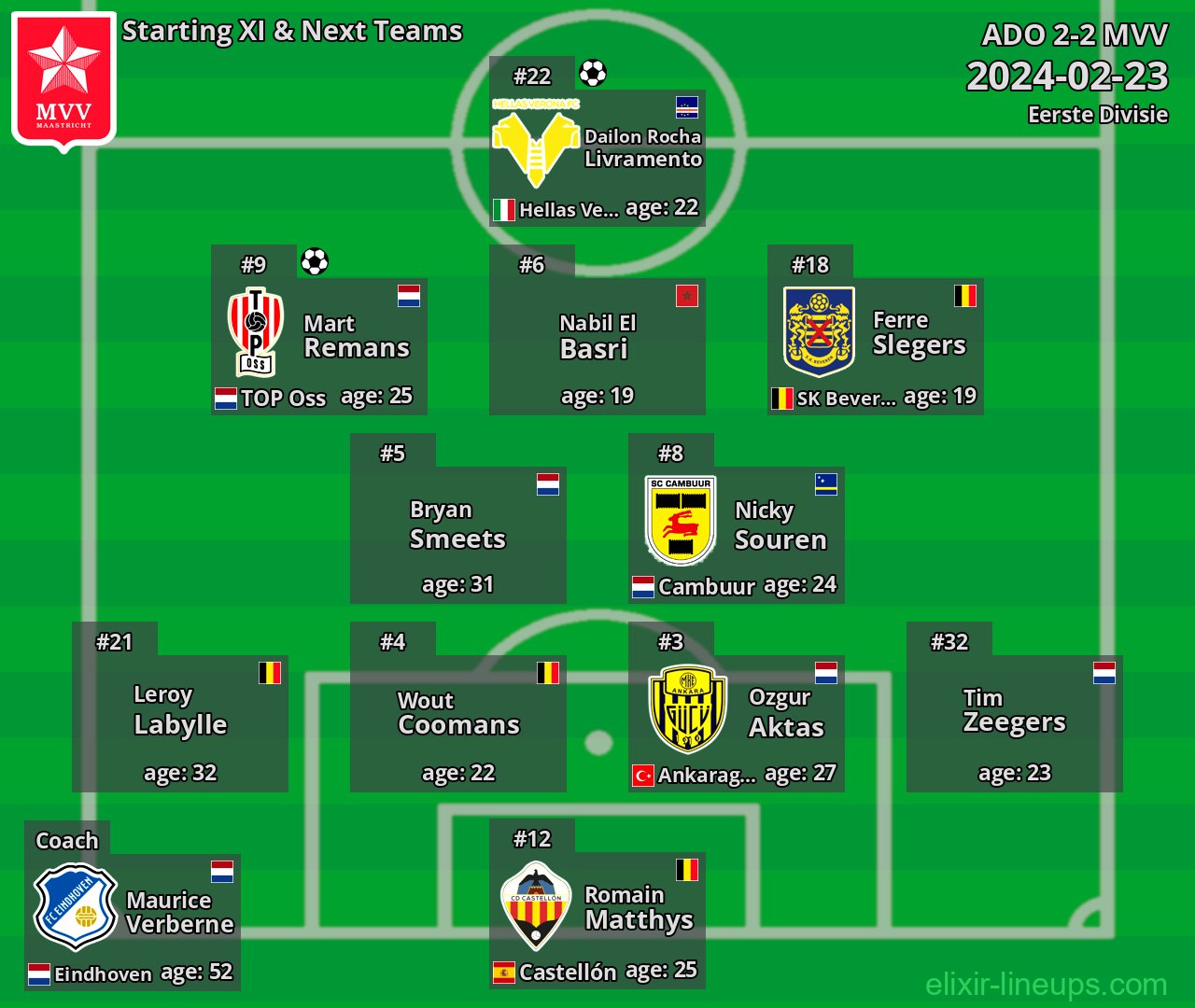MVV Starting XI & Next Teams 2024-02-23