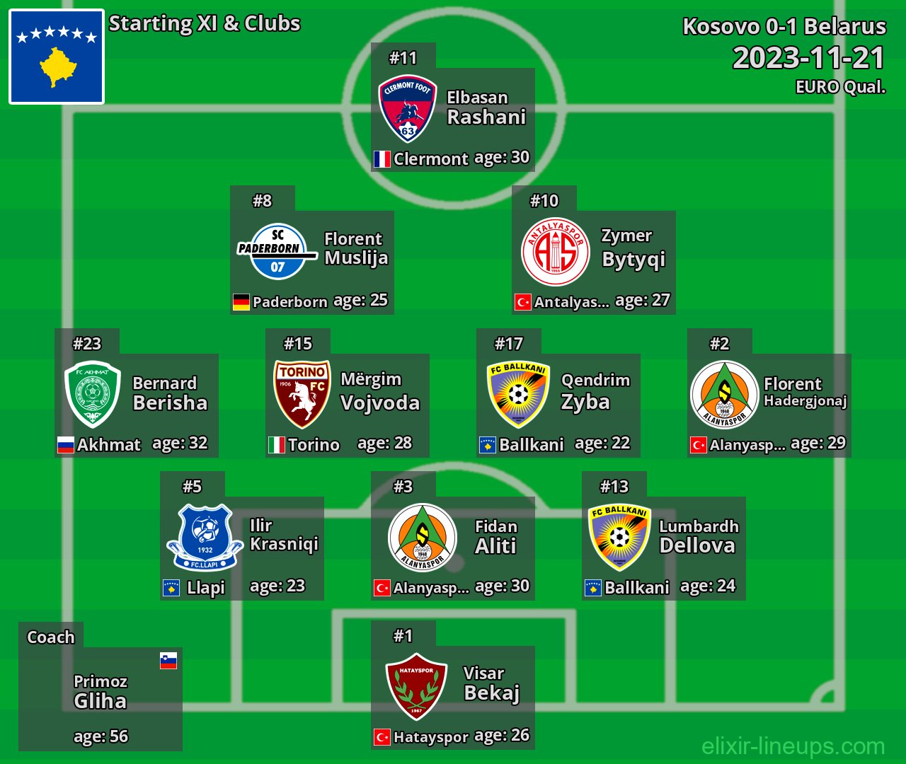 Kosovo Starting XI 2023-11-21
