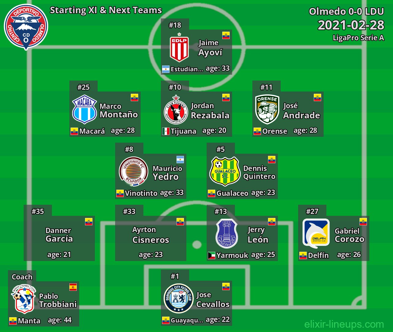 Olmedo Starting XI & Next Teams 2021-02-28