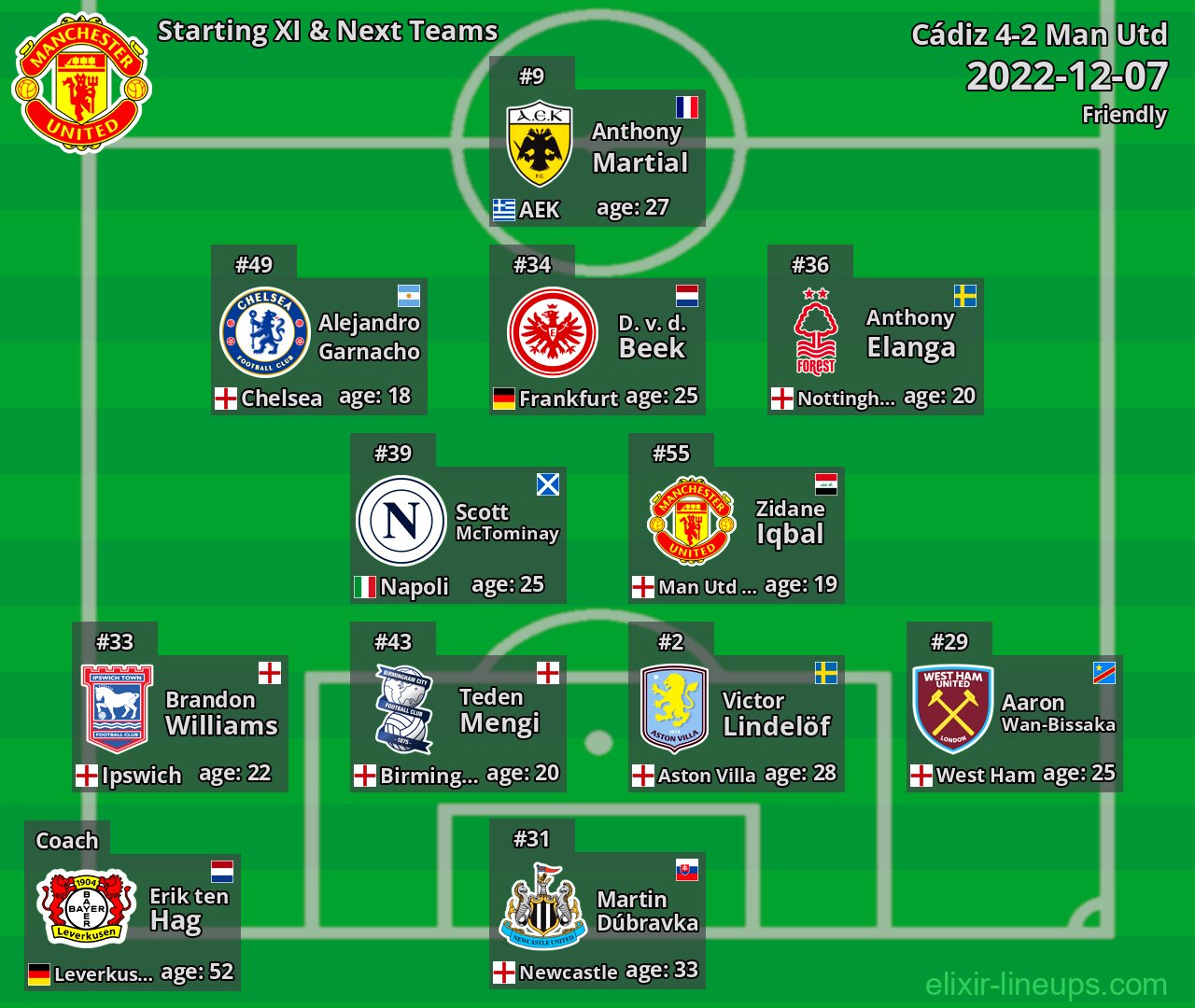 Man Utd Starting XI & Next Teams 2022-12-07