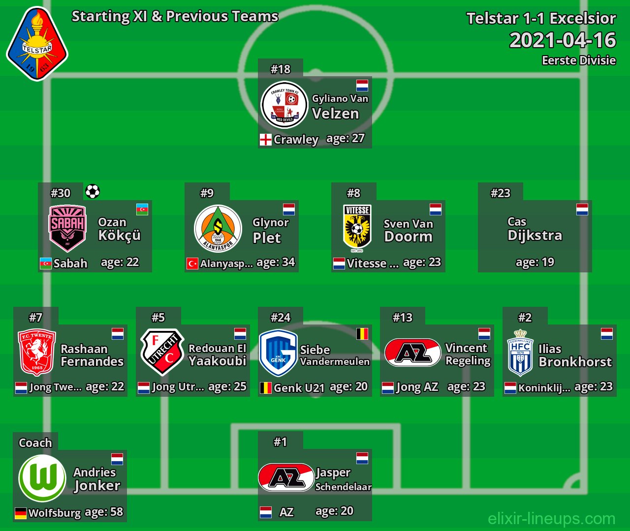 Telstar Starting XI & Previous Teams 2021-04-16