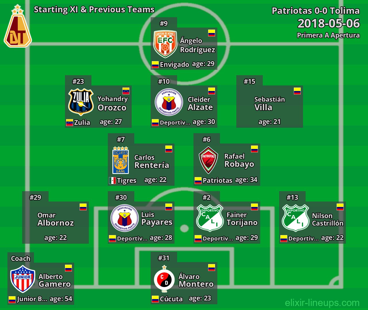 Tolima Starting XI & Previous Teams 2018-05-06