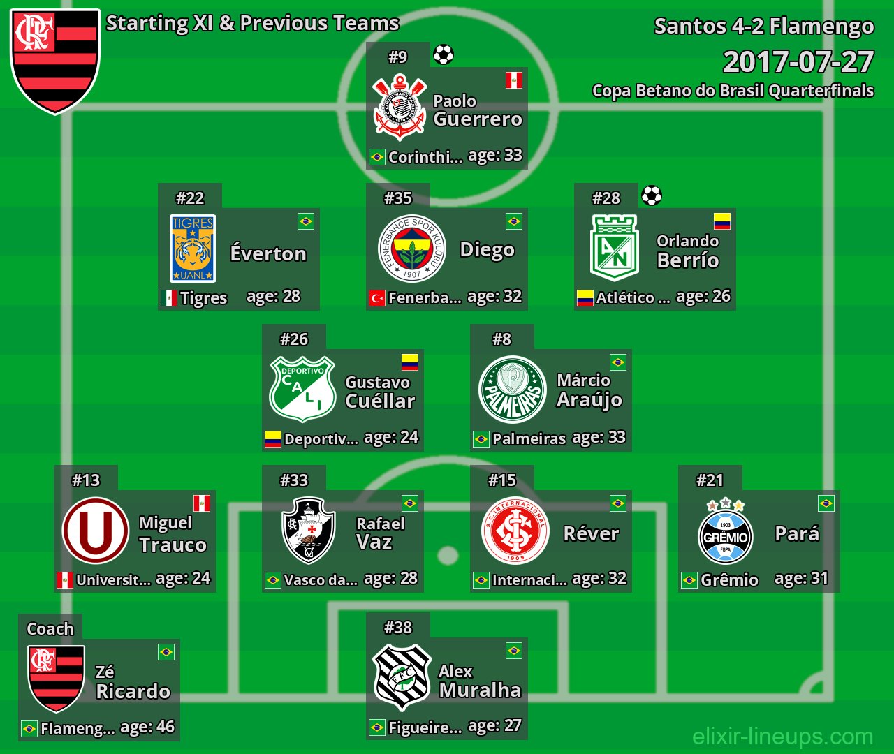 Flamengo Starting XI & Previous Teams 2017-07-27