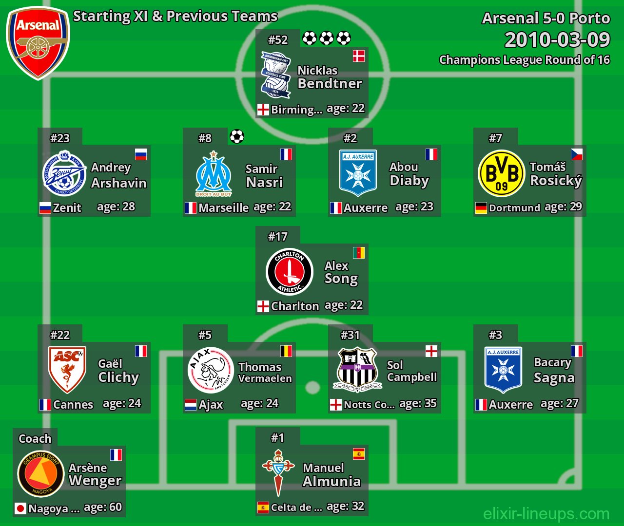 Arsenal Starting XI & Previous Teams 2010-03-09