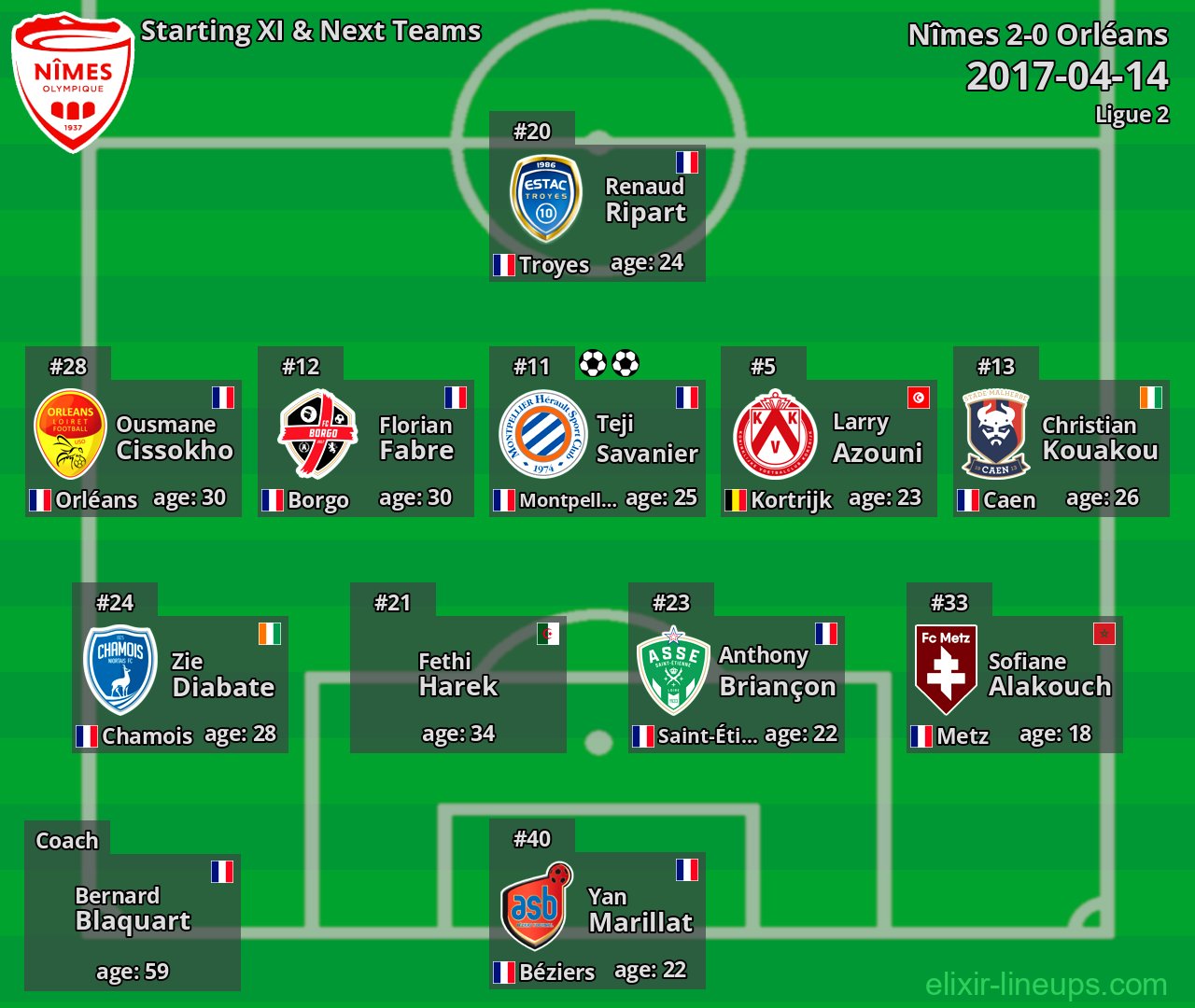 Nîmes Starting XI & Next Teams 2017-04-14