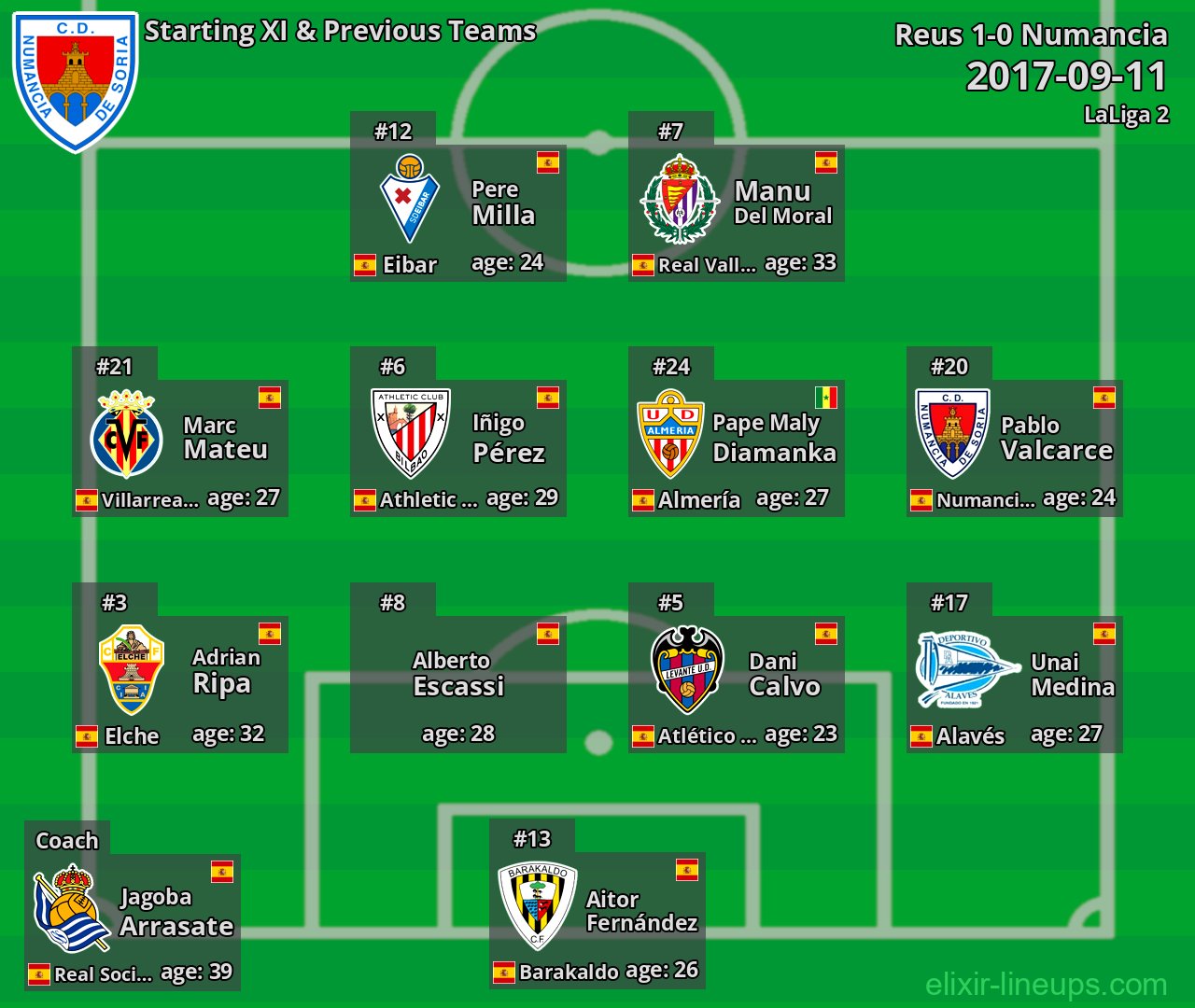 Numancia Starting XI & Previous Teams 2017-09-11