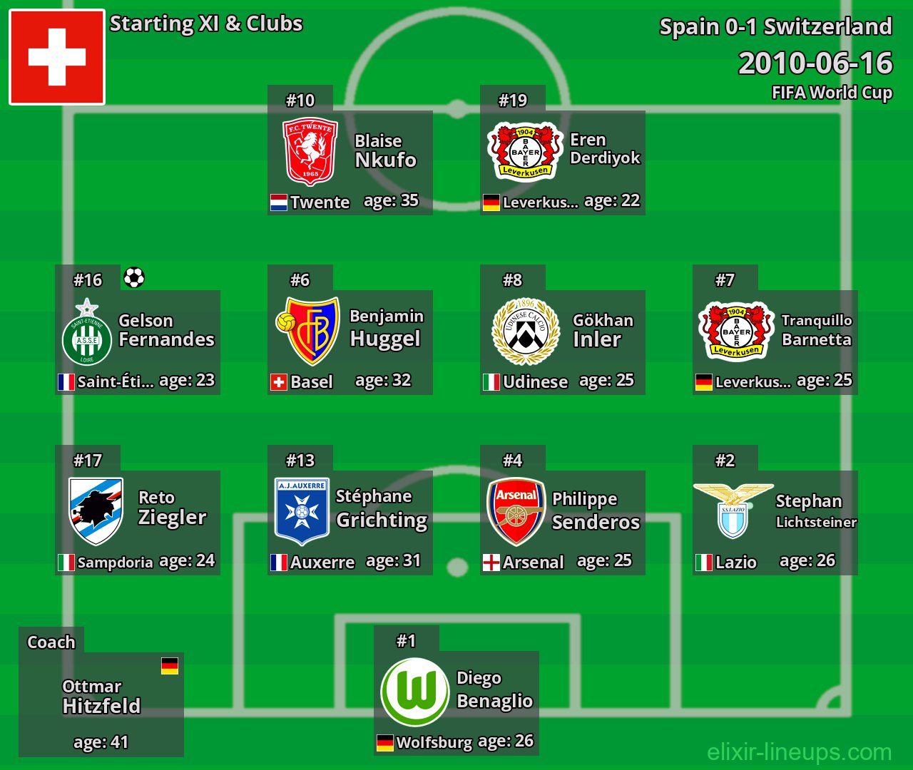 Switzerland Starting XI 2010-06-16