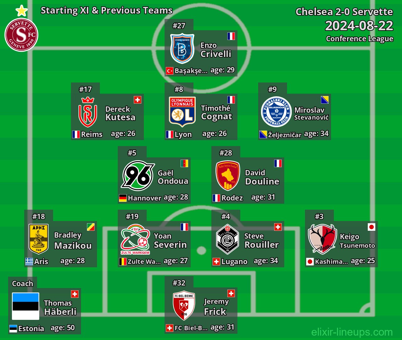 Servette Starting XI & Previous Teams 2024-08-22