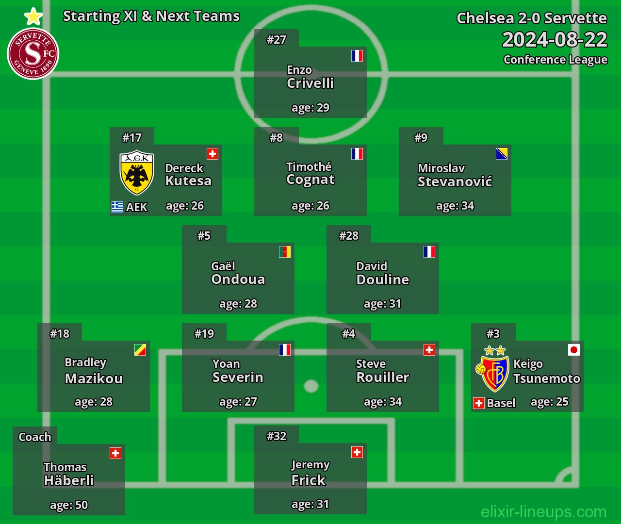 Servette Starting XI & Next Teams 2024-08-22