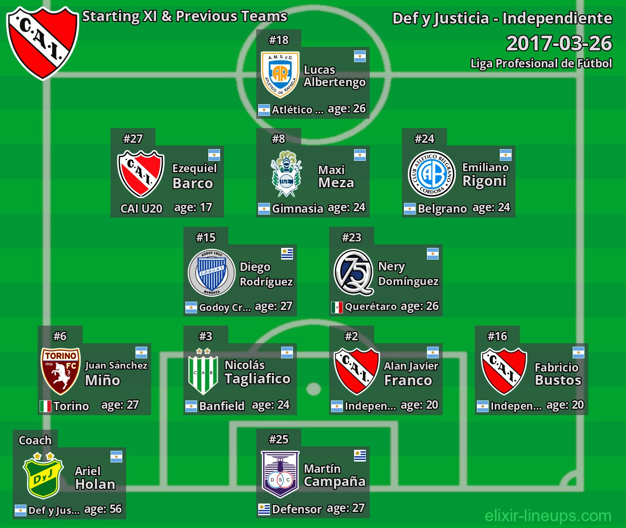 Independiente Starting XI & Previous Teams 2017-03-26