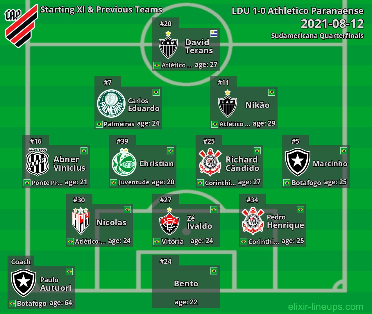 Athletico Paranaense Starting XI & Previous Teams 2021-08-12