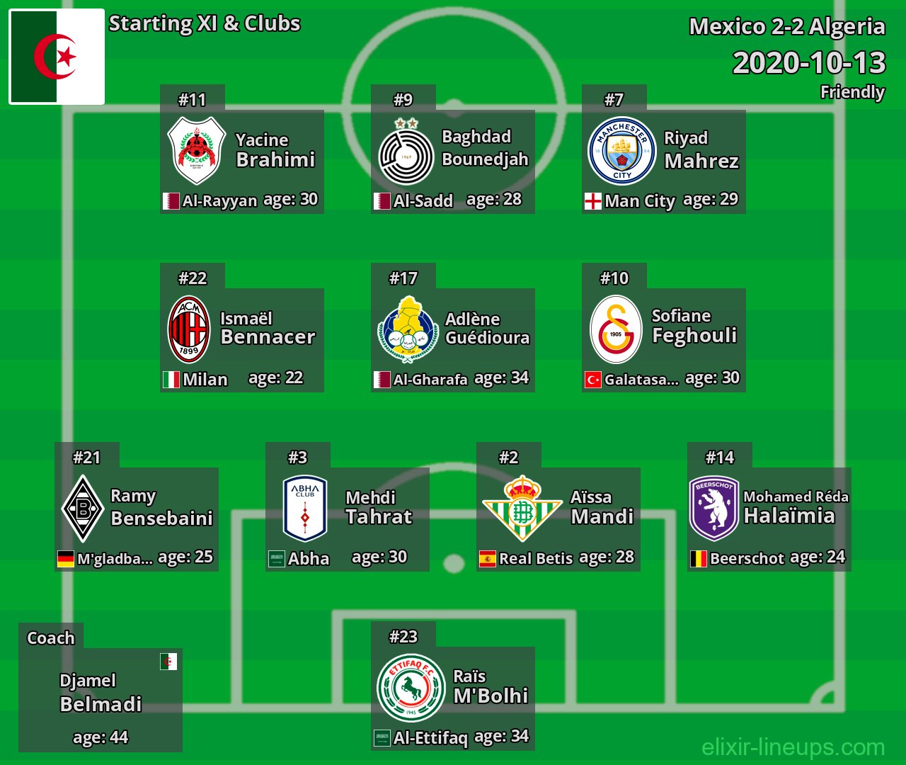Algeria Starting XI 2020-10-13
