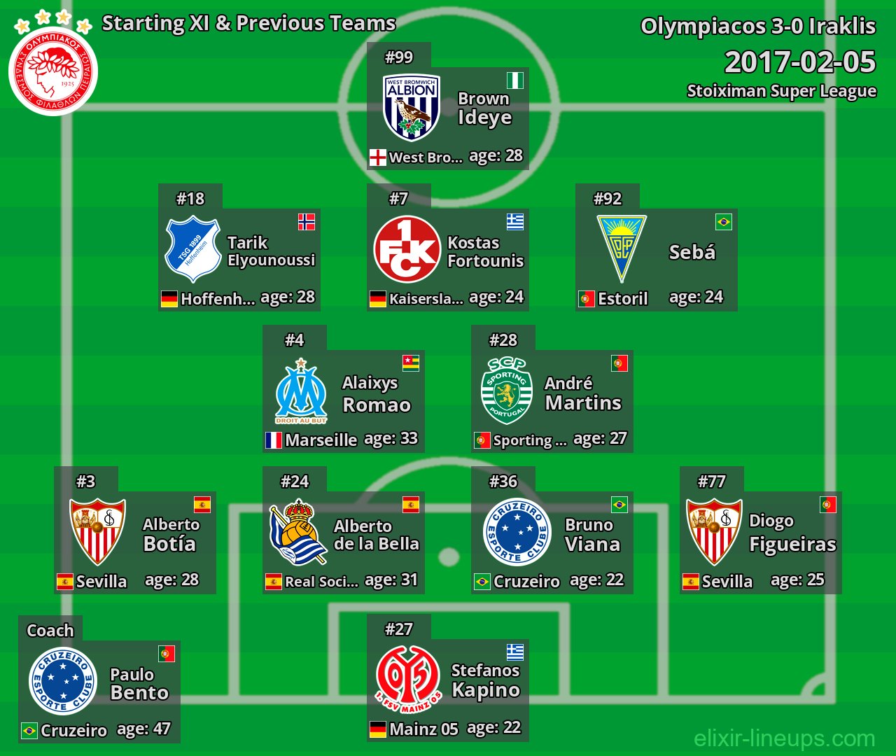 Olympiacos Starting XI & Previous Teams 2017-02-05