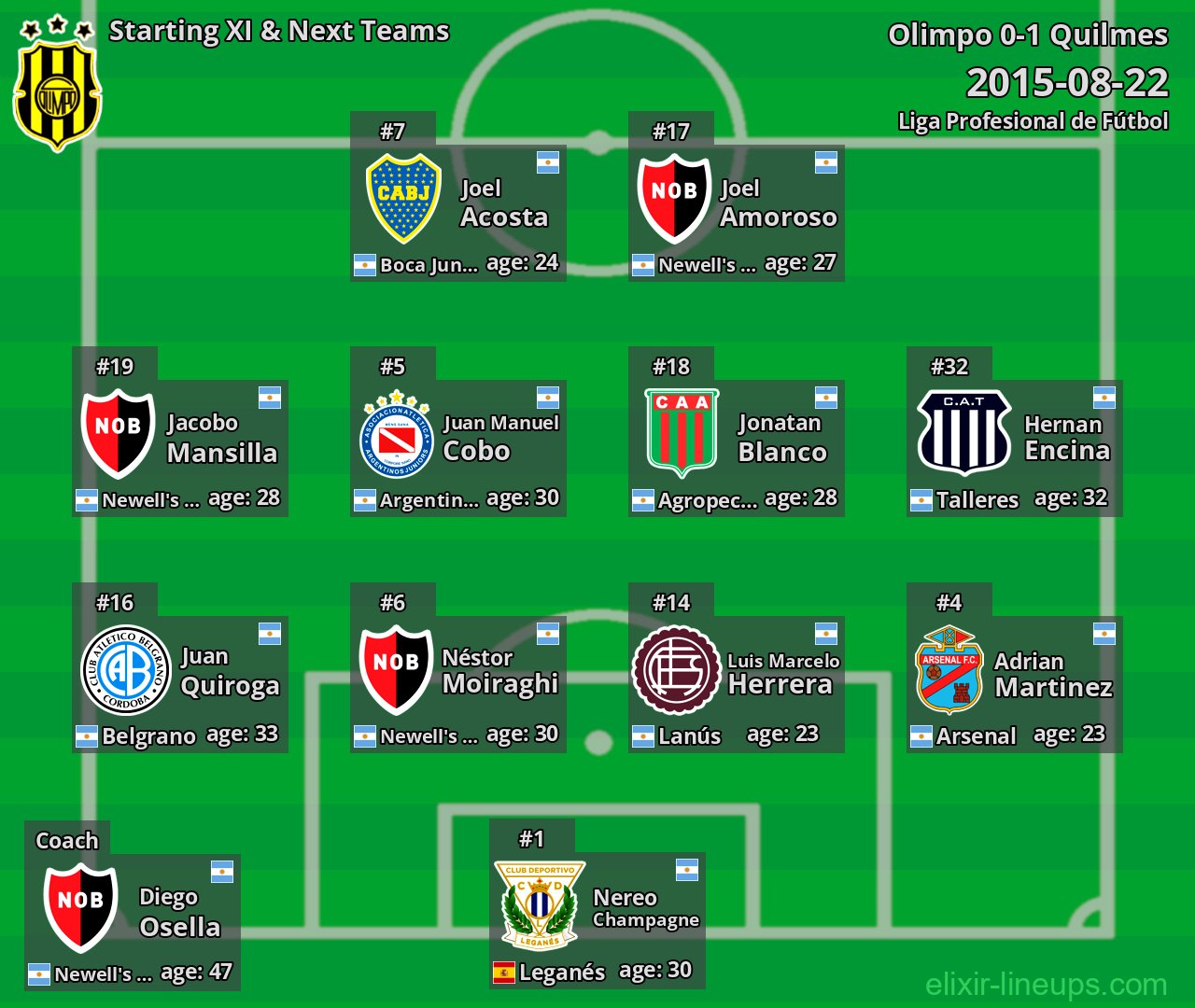 Olimpo Starting XI & Next Teams 2015-08-22