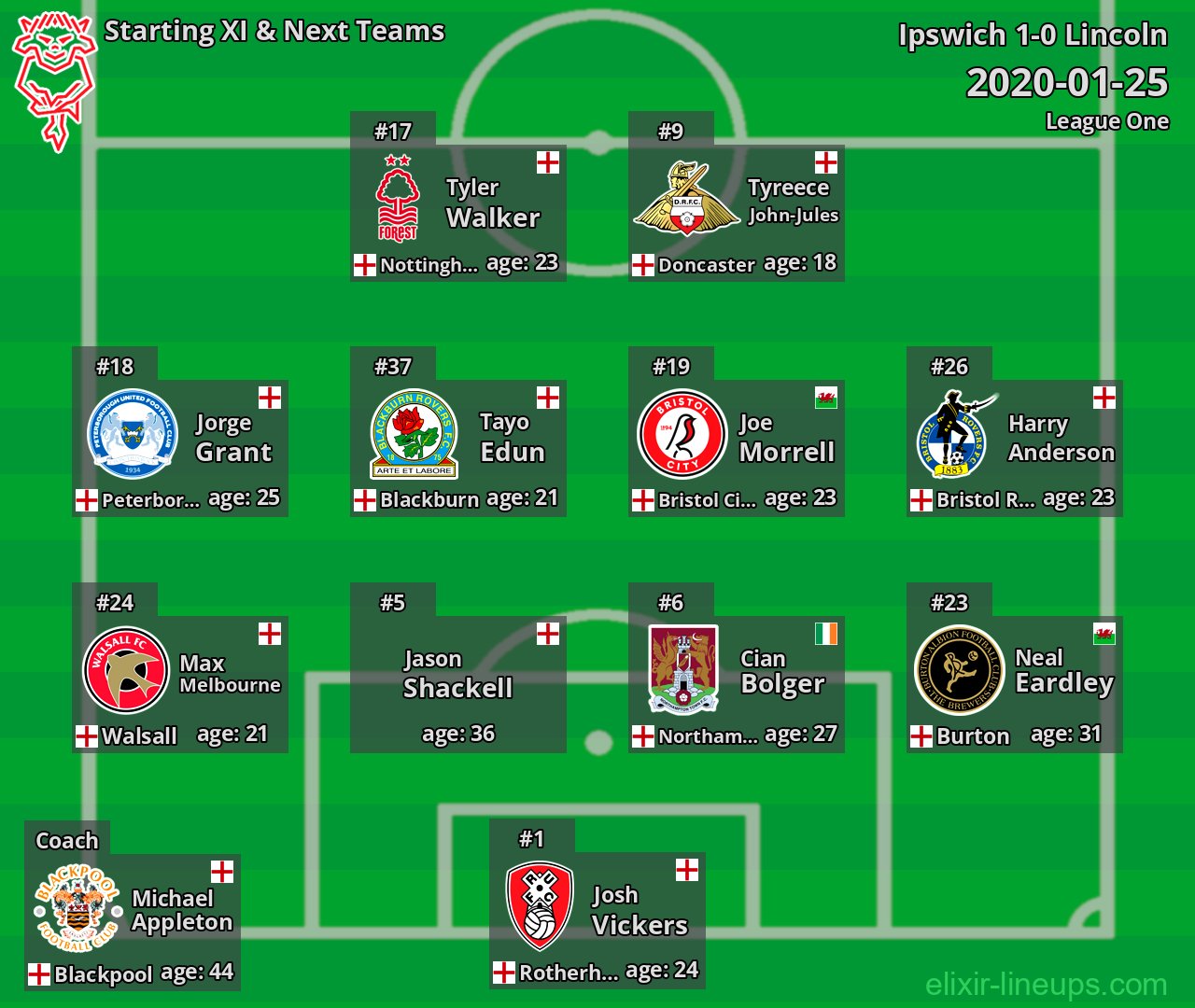 Lincoln Starting XI & Next Teams 2020-01-25