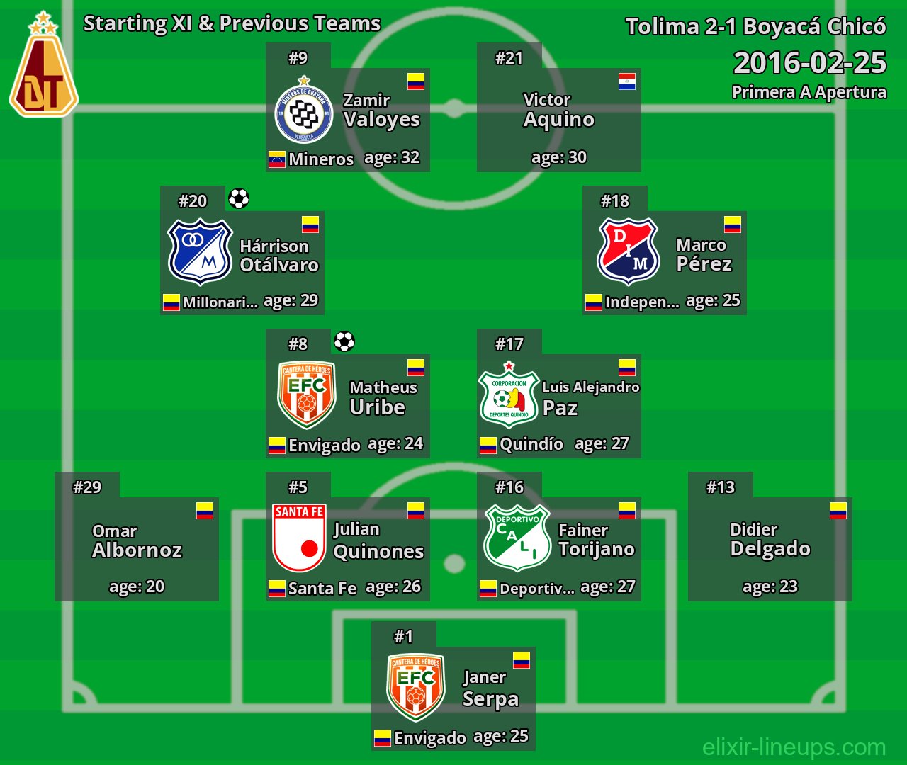 Tolima Starting XI & Previous Teams 2016-02-25