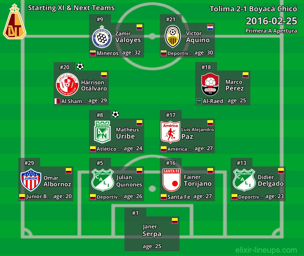 Tolima Starting XI & Next Teams 2016-02-25