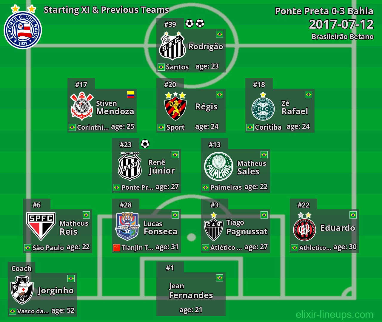 Bahia Starting XI & Previous Teams 2017-07-12
