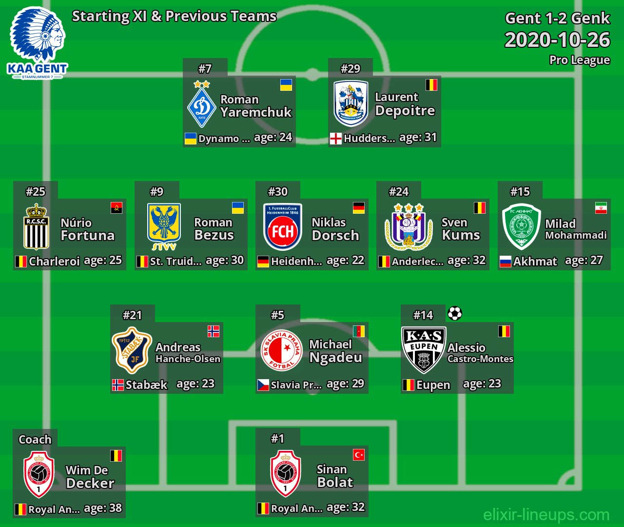 Gent Starting XI & Previous Teams 2020-10-26
