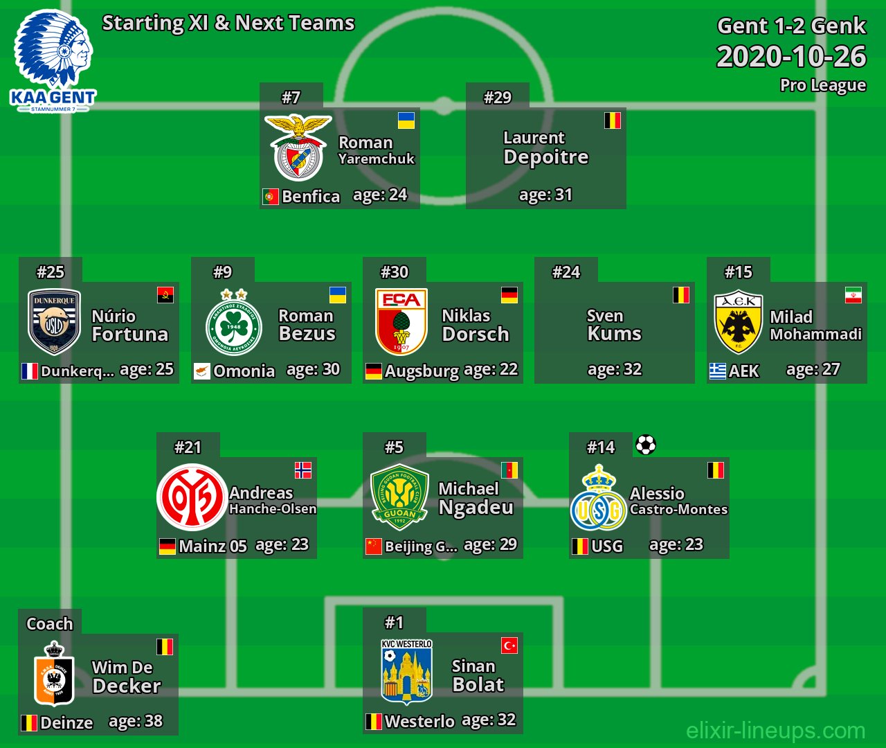Gent Starting XI & Next Teams 2020-10-26