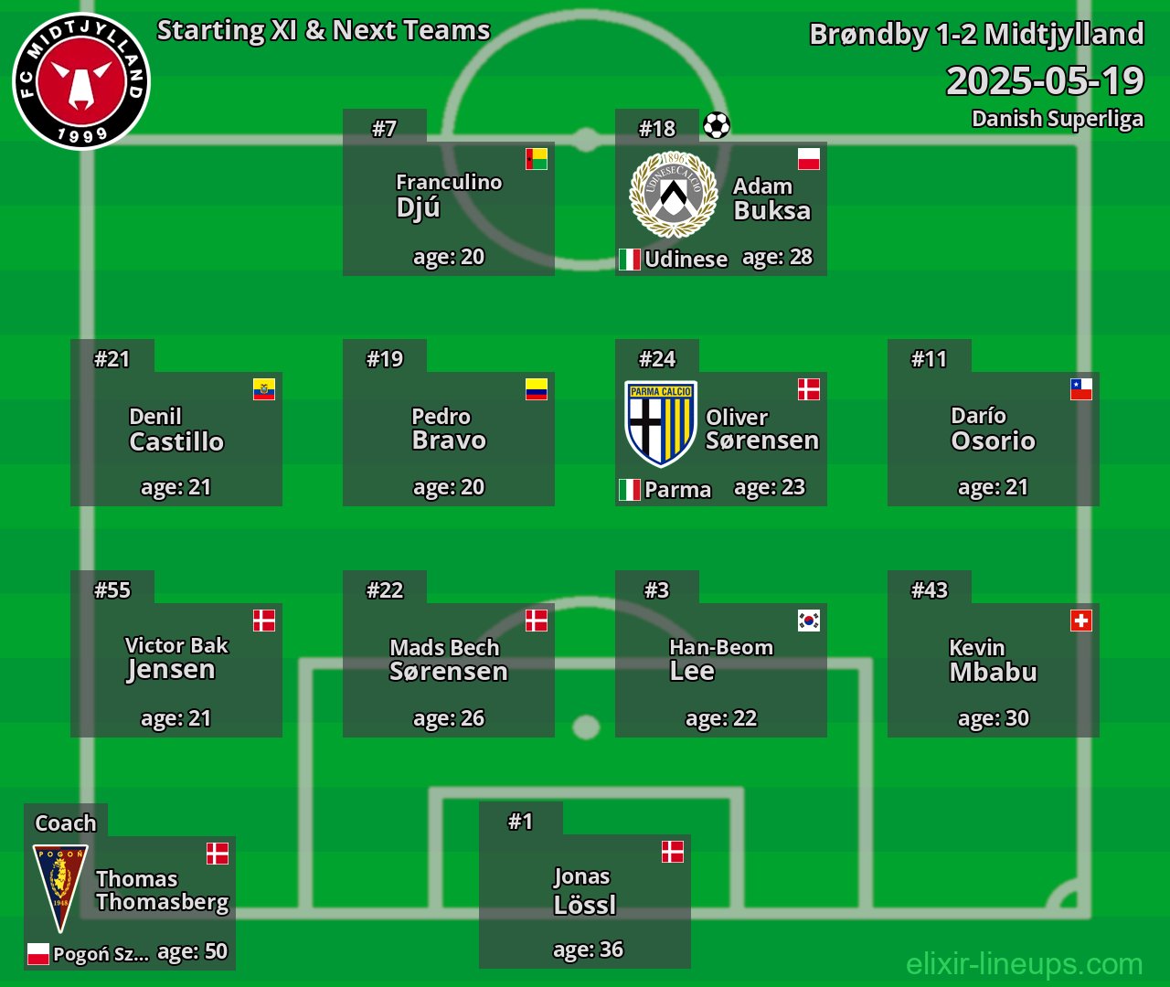 Midtjylland Starting XI & Next Teams 2025-05-19