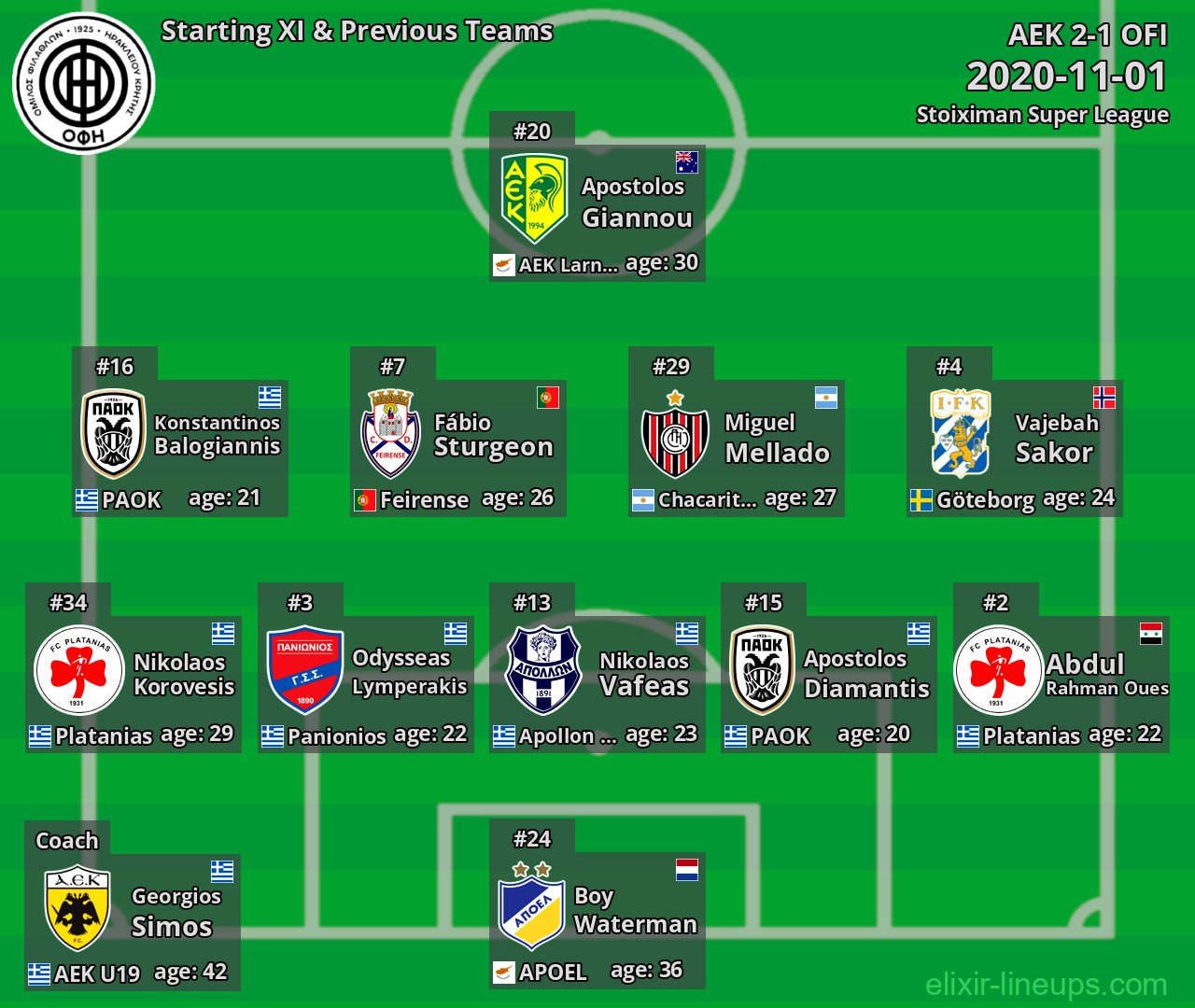 OFI Starting XI & Previous Teams 2020-11-01