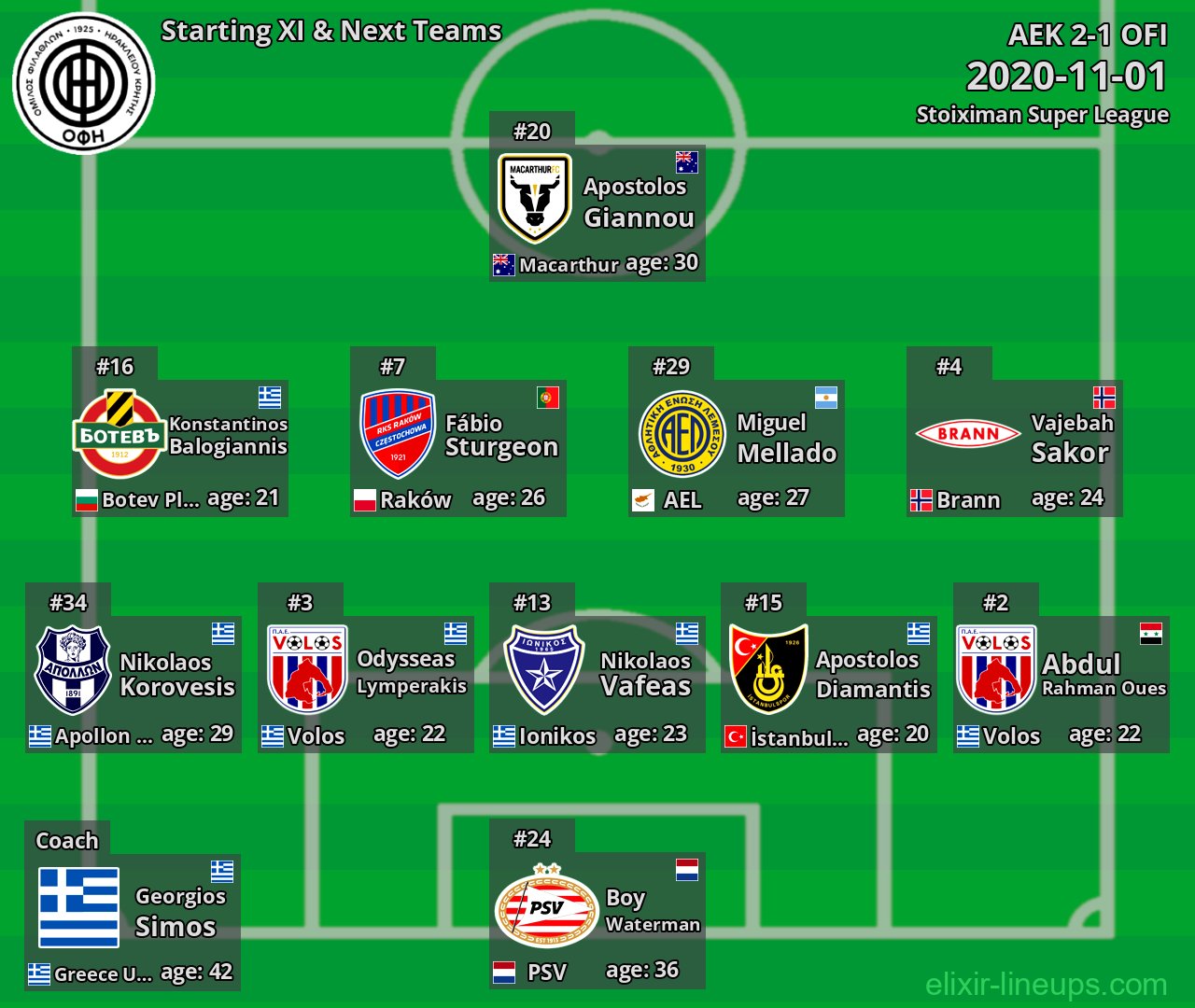 OFI Starting XI & Next Teams 2020-11-01