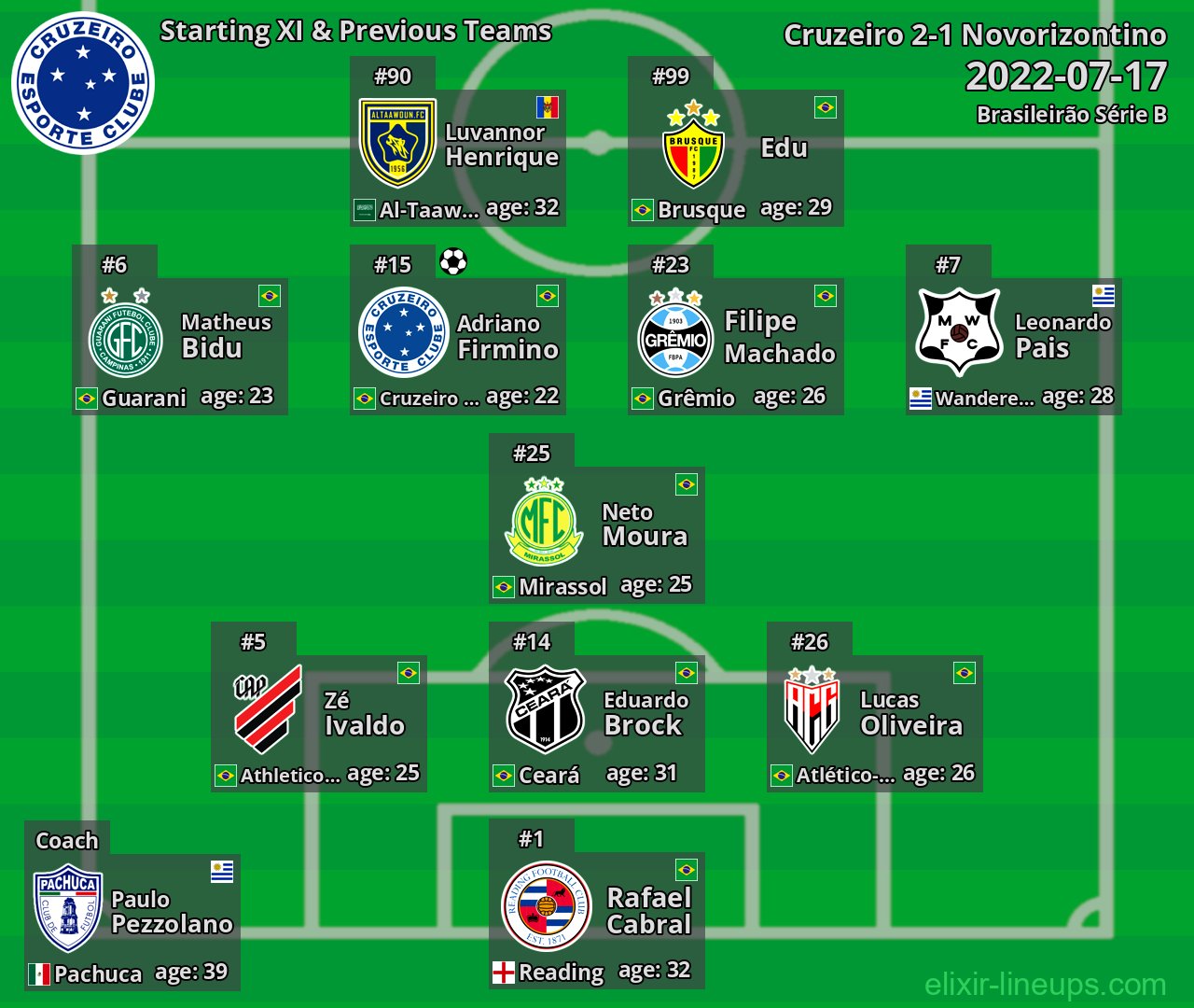 Cruzeiro Starting XI & Previous Teams 2022-07-17