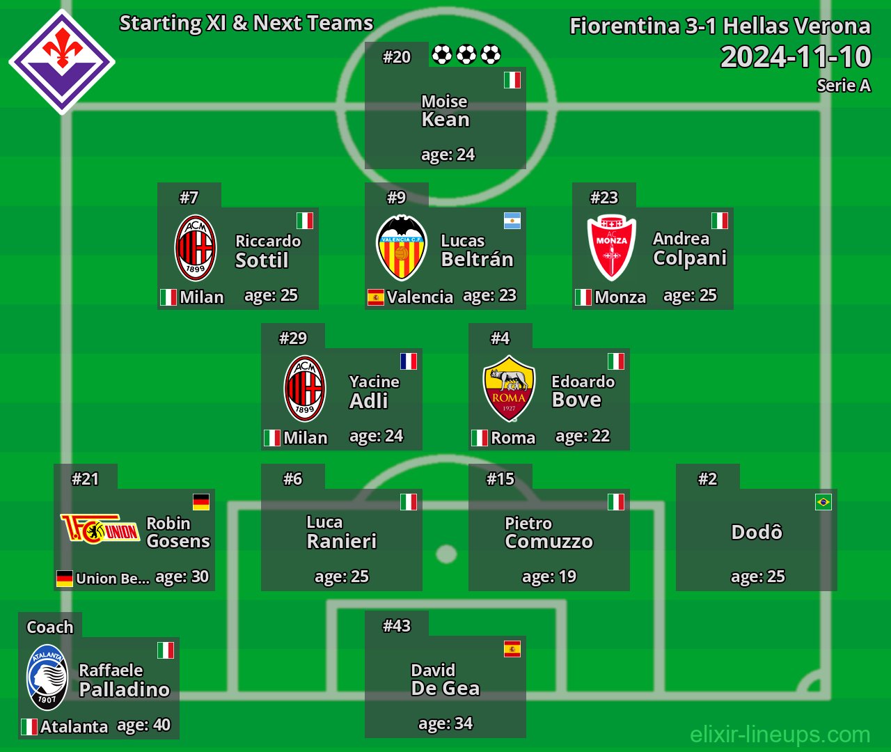 Fiorentina Starting XI & Next Teams 2024-11-10