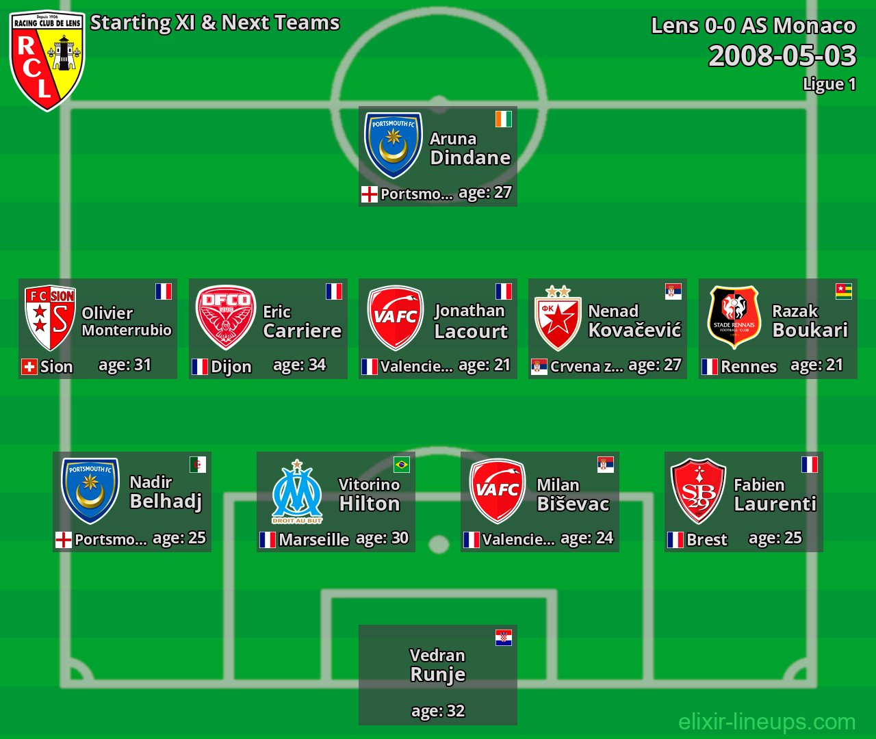 Lens Starting XI & Next Teams 2008-05-03