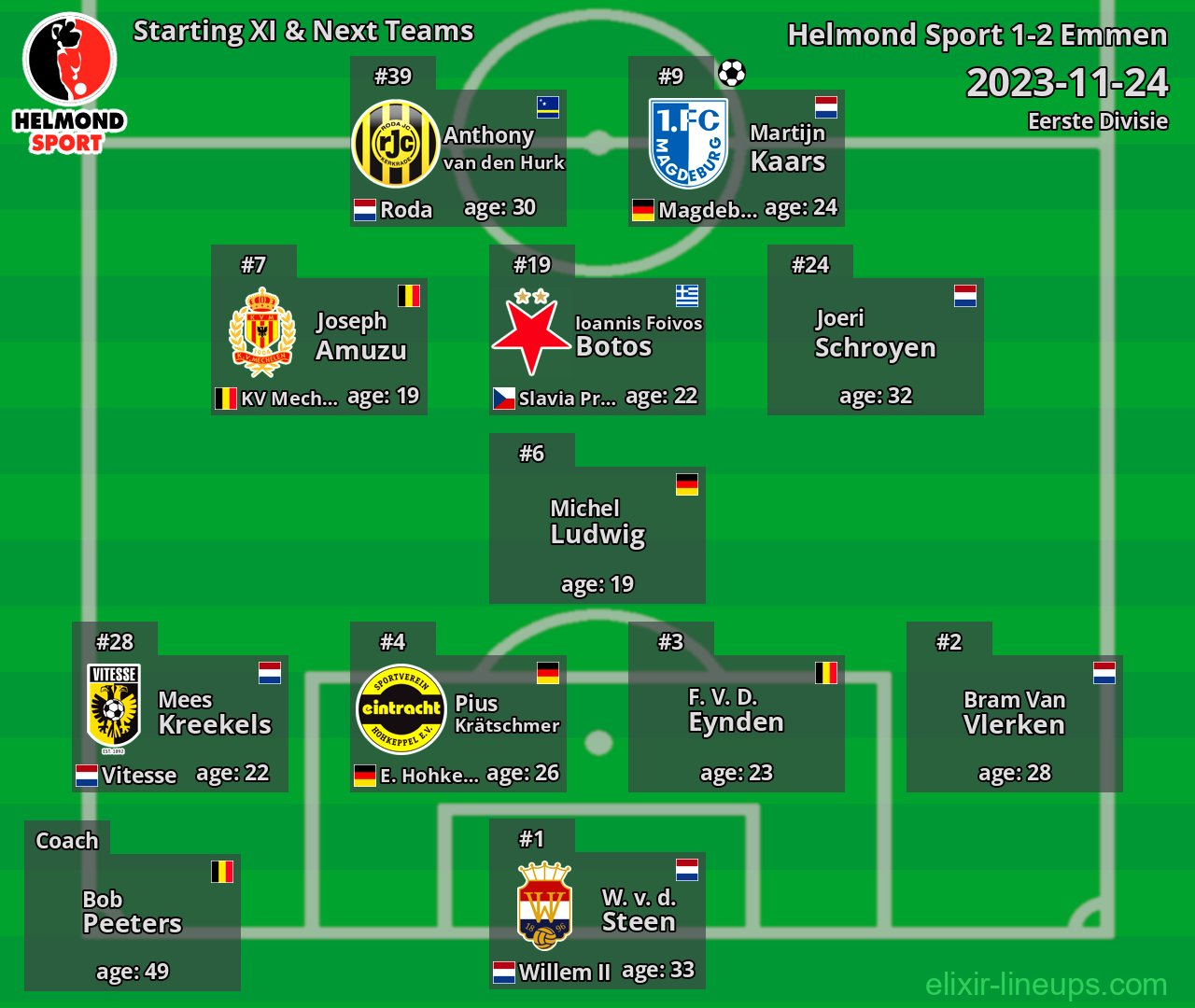 Helmond Sport Starting XI & Next Teams 2023-11-24