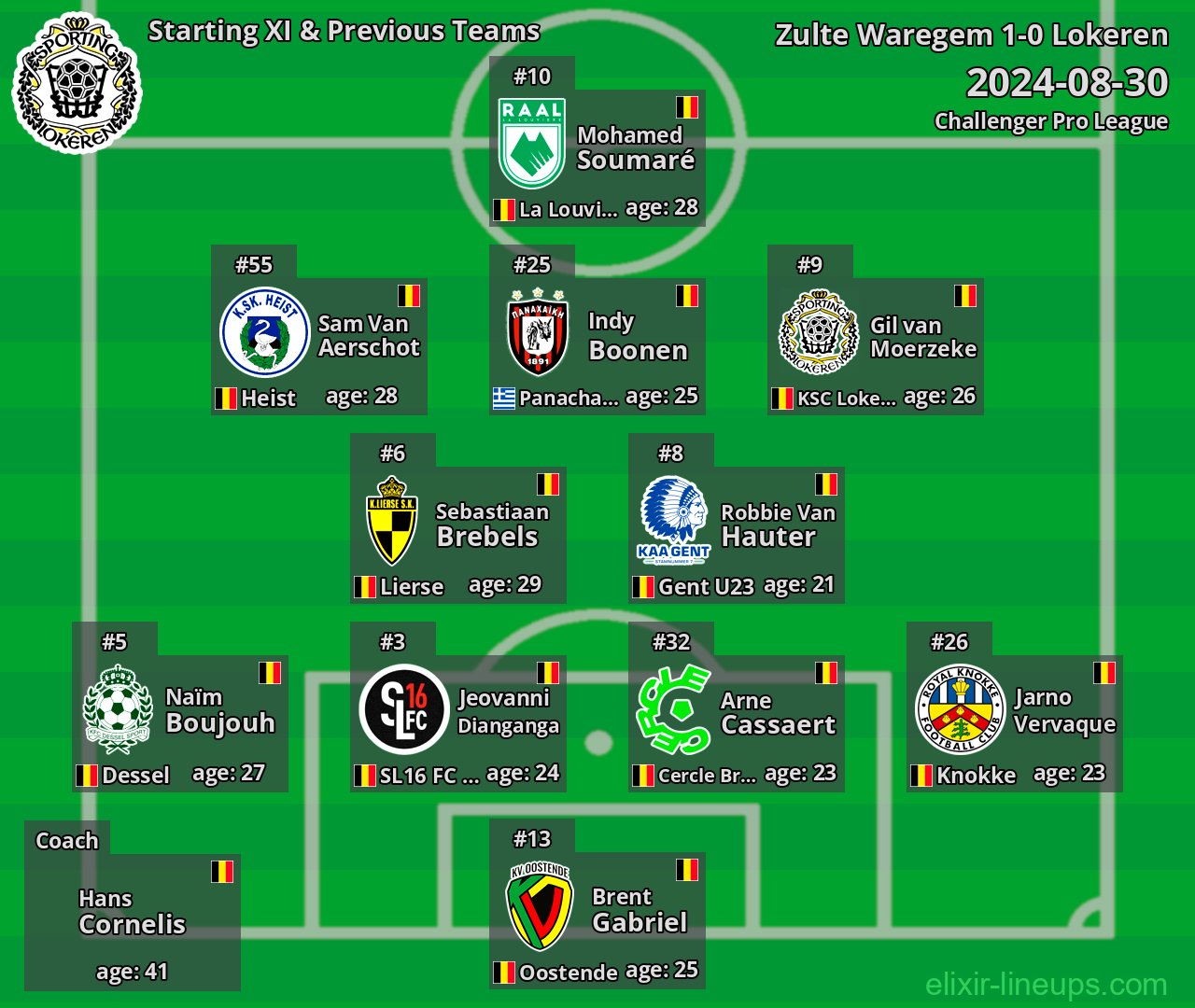 Lokeren Starting XI & Previous Teams 2024-08-30